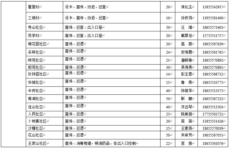 感谢社区和防疫志愿者的默默付出,社区防疫志愿者现状
