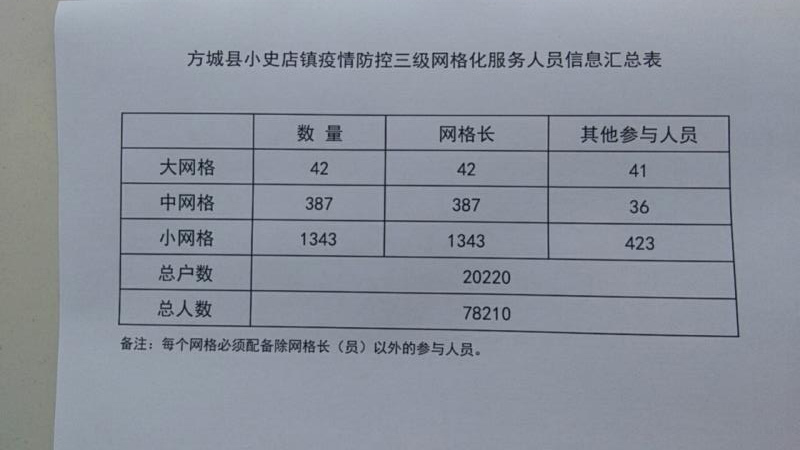 河南南阳方城县小史店疫情,河南南阳方城小史店疫情