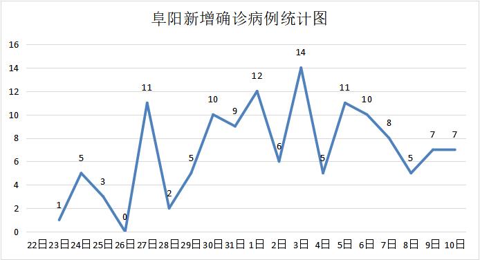 阜阳疫情发展态势如何？采取哪些防控措施？权威解答来了