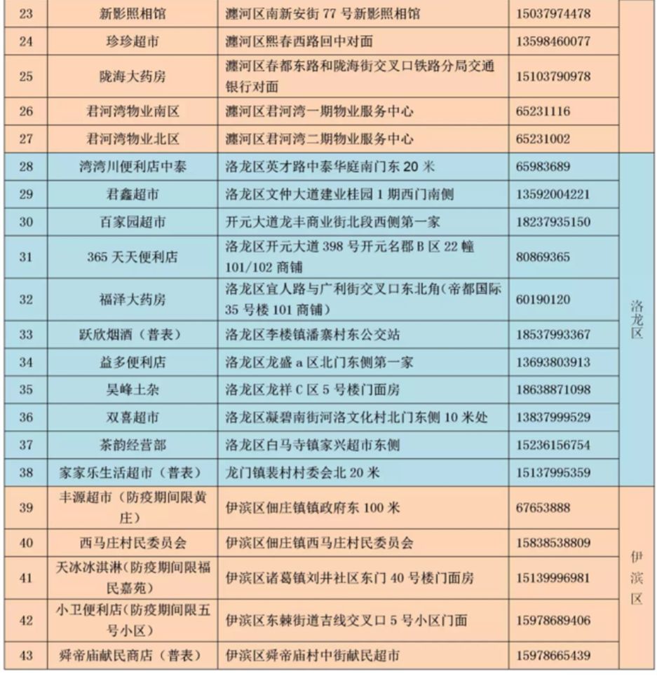 洛阳西工区哪里可以充值燃气费,洛阳新奥燃气充值时间