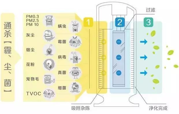 除了口罩，你还需要这台空气净化器！日本核泄漏后狂卖400多万台