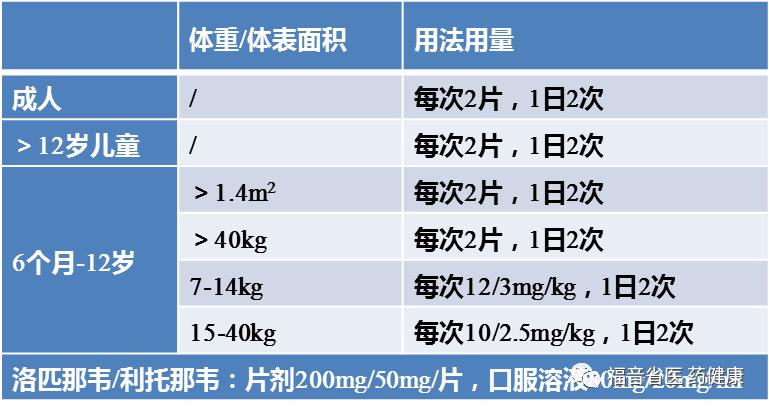 新型冠状病毒肺炎诊疗方案,新型冠状病毒肺炎治疗方法
