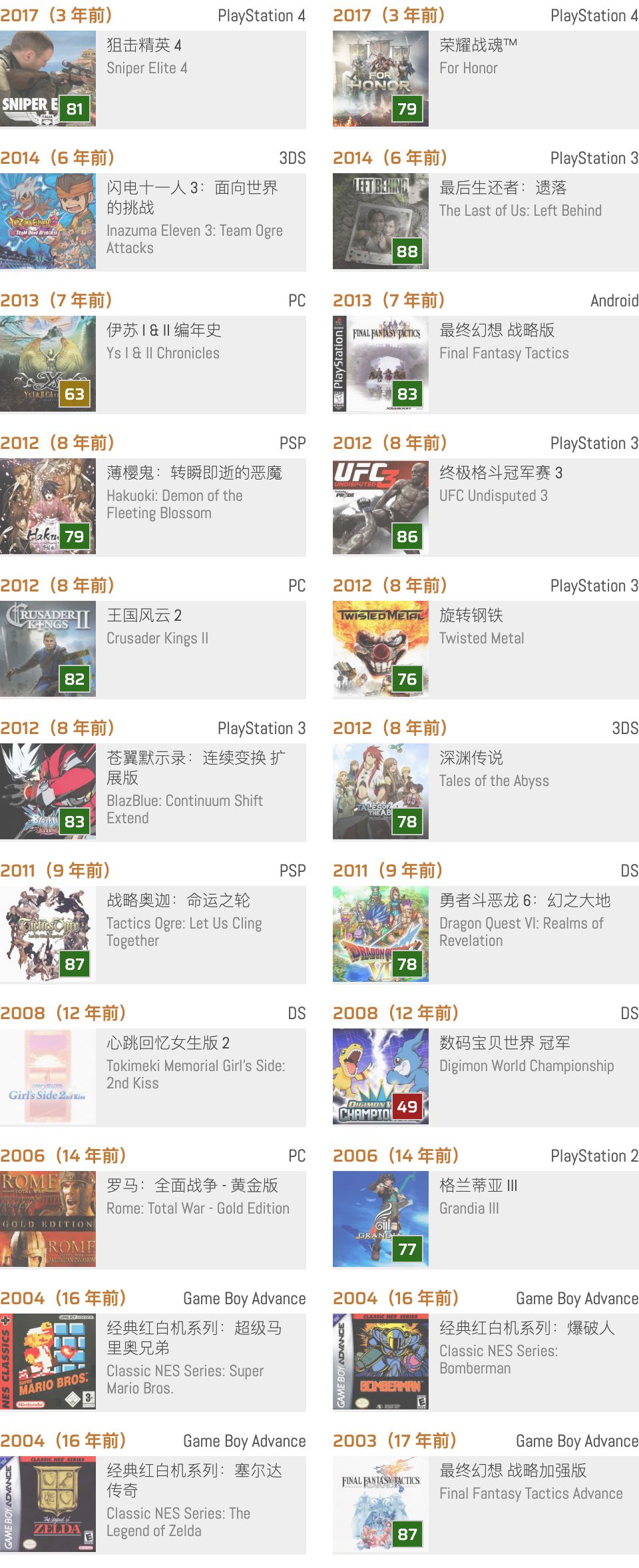 最终幻想战略版A详细攻略,最终幻想战略版重制发售了没有