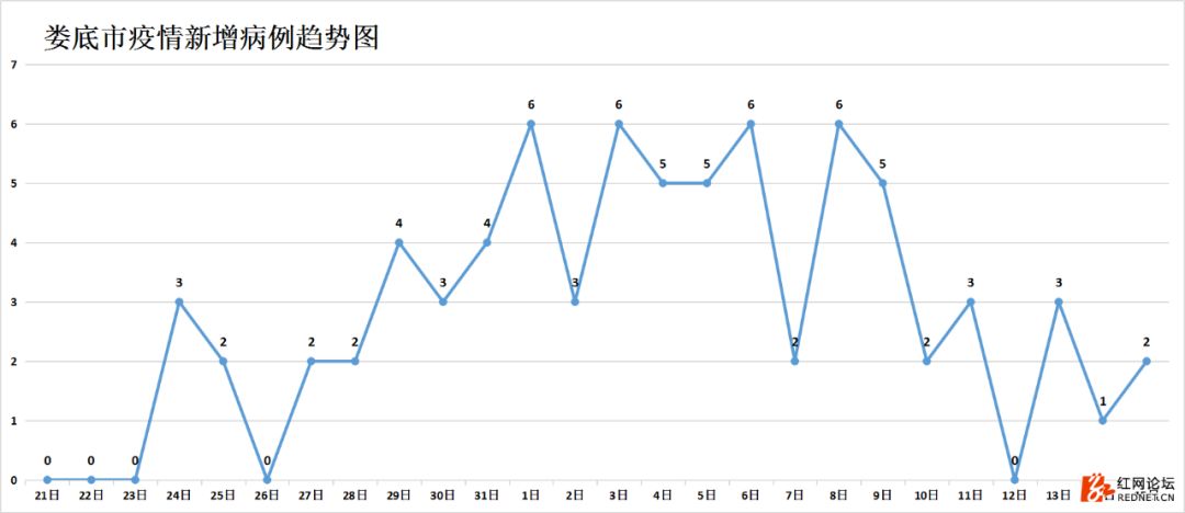 强信号：湖南连续四天出院病例大于新增病例，7个市州治愈率已超50%