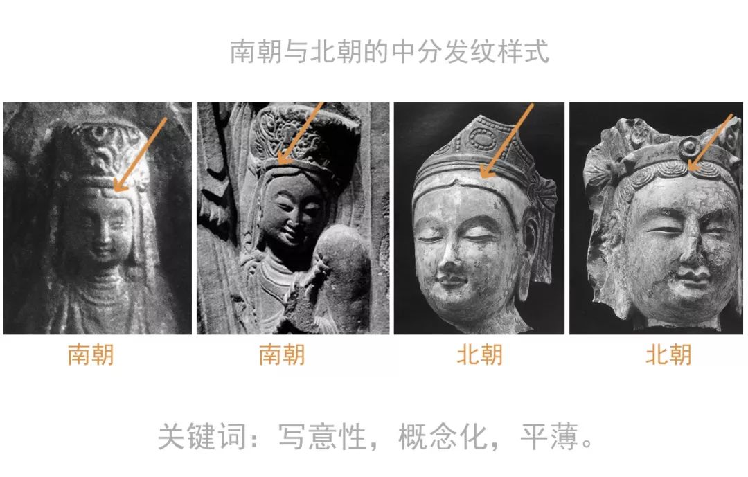 造像学说的基本内容,造像量度经