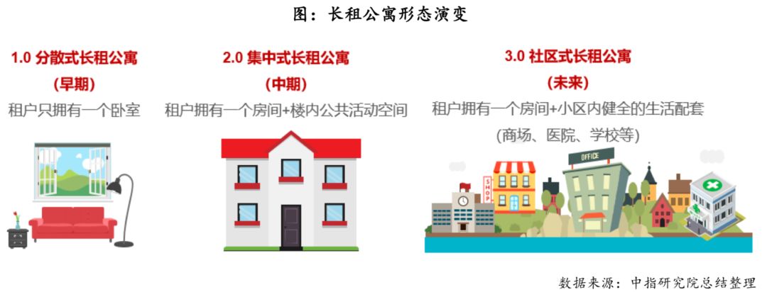 自如蛋壳事件,疫情之下鸡蛋何去何从