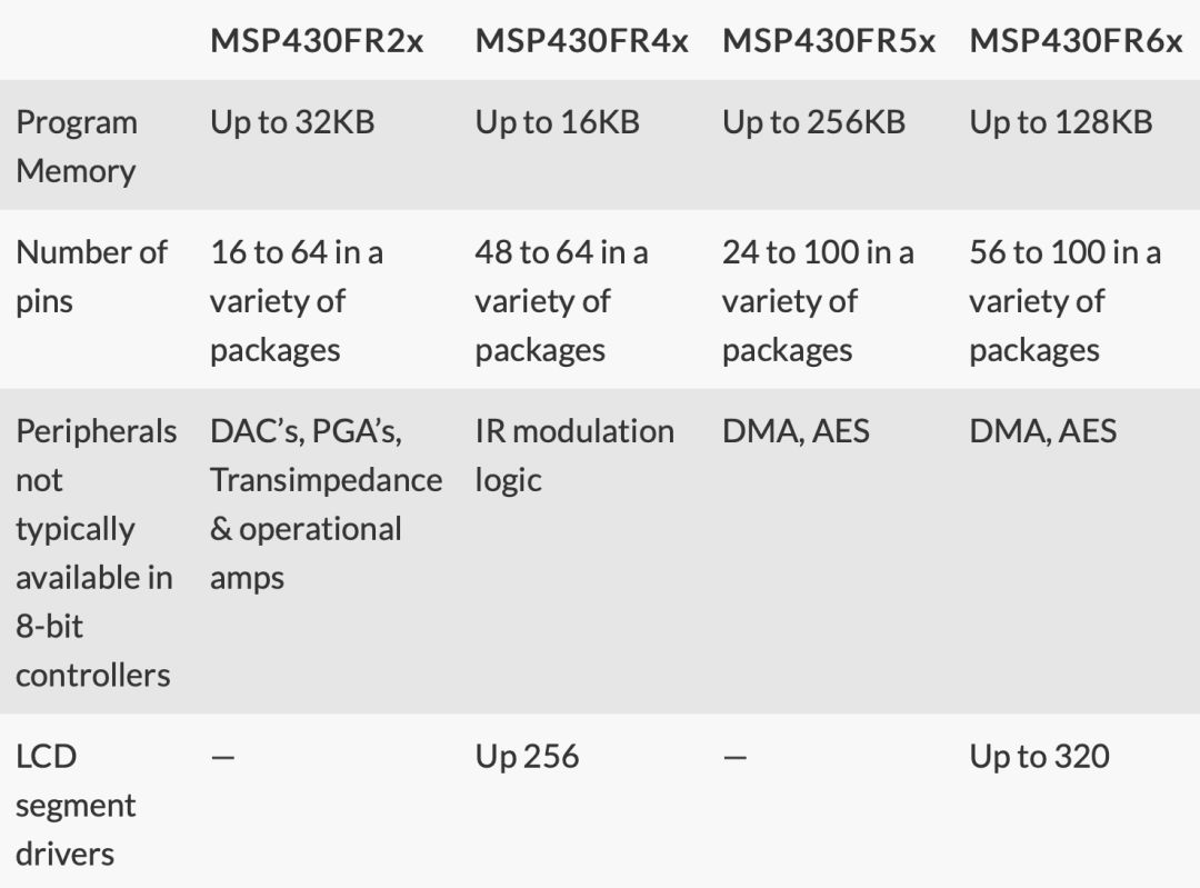 mcu基本知识讲解,mcu相关技术