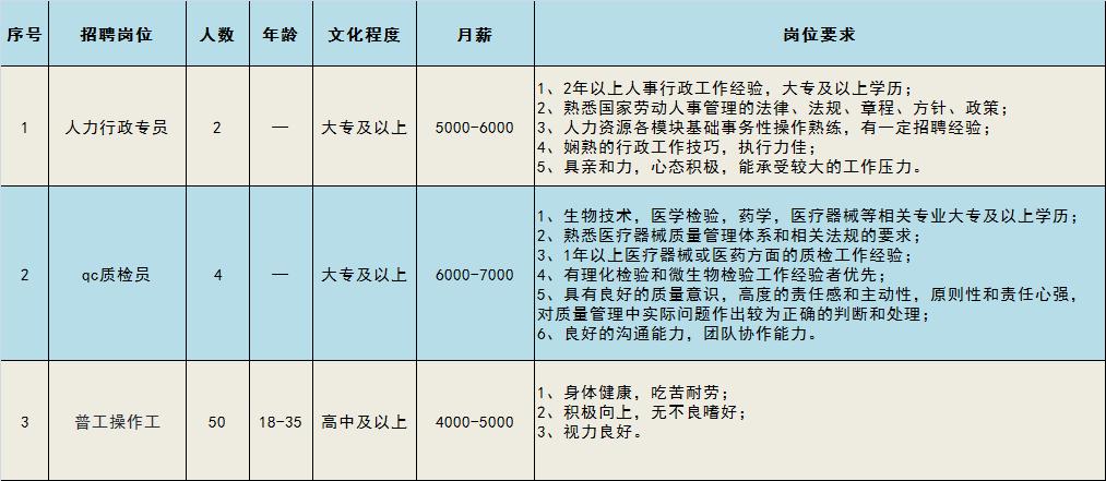 电话报名!通州多家企业招177人!待遇点开看