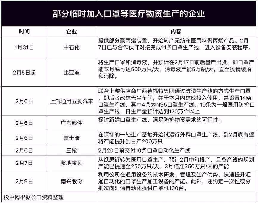 口罩告急什么时候缓解,口罩紧张医院如何处理