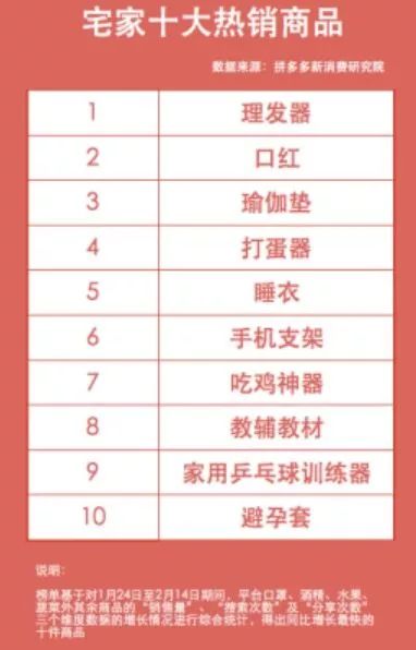 宅家热销产品,宅家十大必买商品