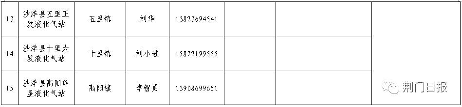液化气送气上门电话,罐装液化气上门电话