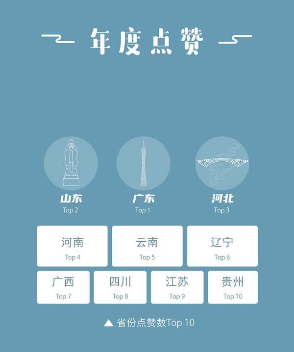 2021快手日活量多少,2018快手内容