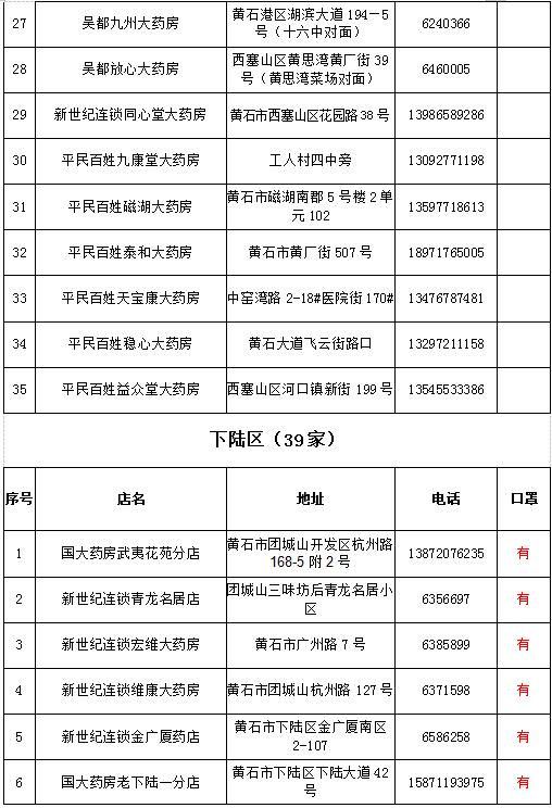 黄石城区封闭管理期间药品代购服务指南