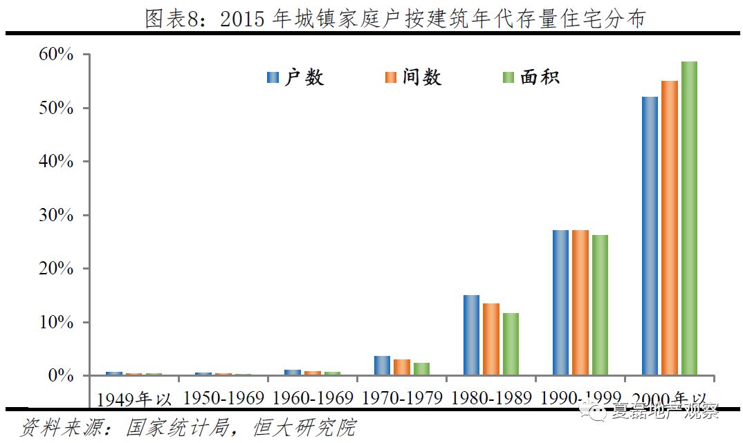 疫情影响下住房需求,此次疫情对房屋租赁的影响