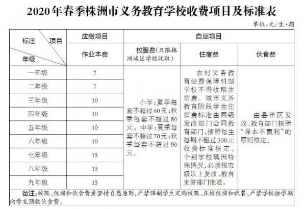 中小学学费什么时候开始交,孩子开学学费多少钱