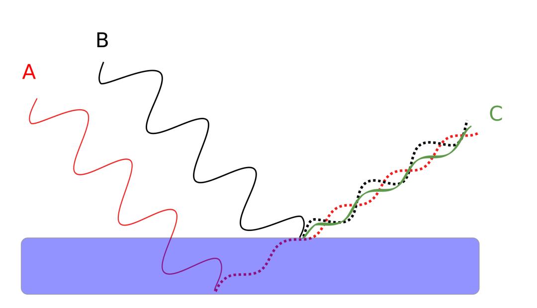 为什么用洗洁精能做出泡泡水,洗洁精水为什么吹不出泡泡