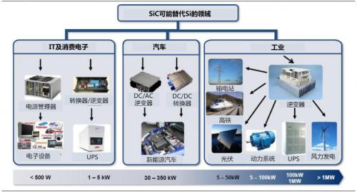 碳化硅sic最新消息,碳化硅和sic区别