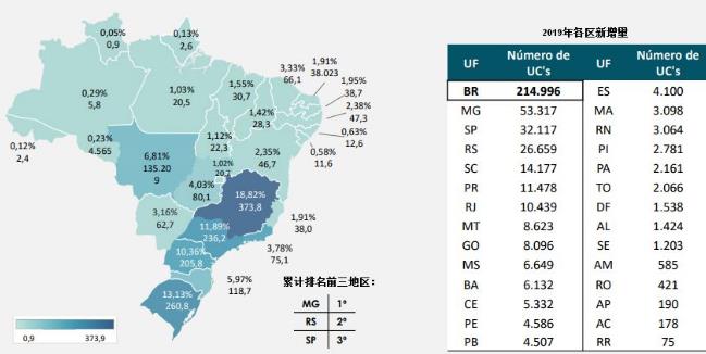 德国光伏市场近况,巴西市场行情分析