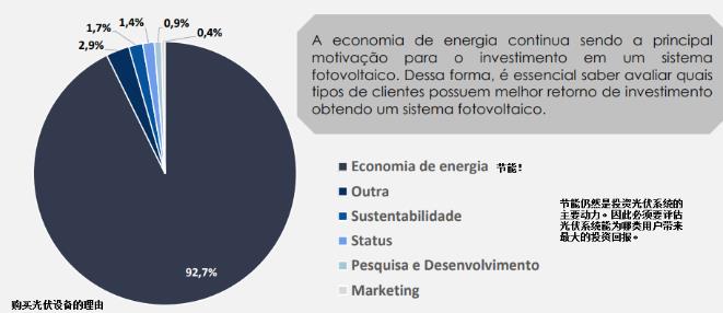 德国光伏市场近况,巴西市场行情分析