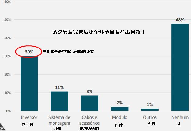 德国光伏市场近况,巴西市场行情分析