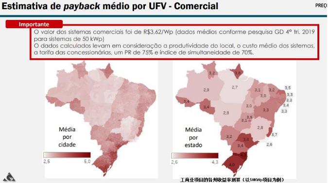德国光伏市场近况,巴西市场行情分析