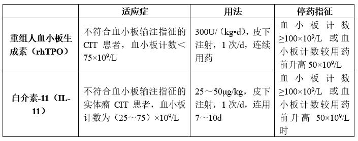 化疗和放疗靶向造成血小板减少,四个方法帮你缓解化疗副作用
