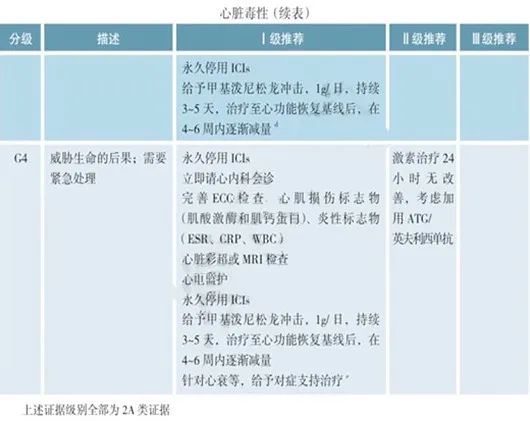 病例丨“一波三折”的三度房室传导阻滞，原因何在？