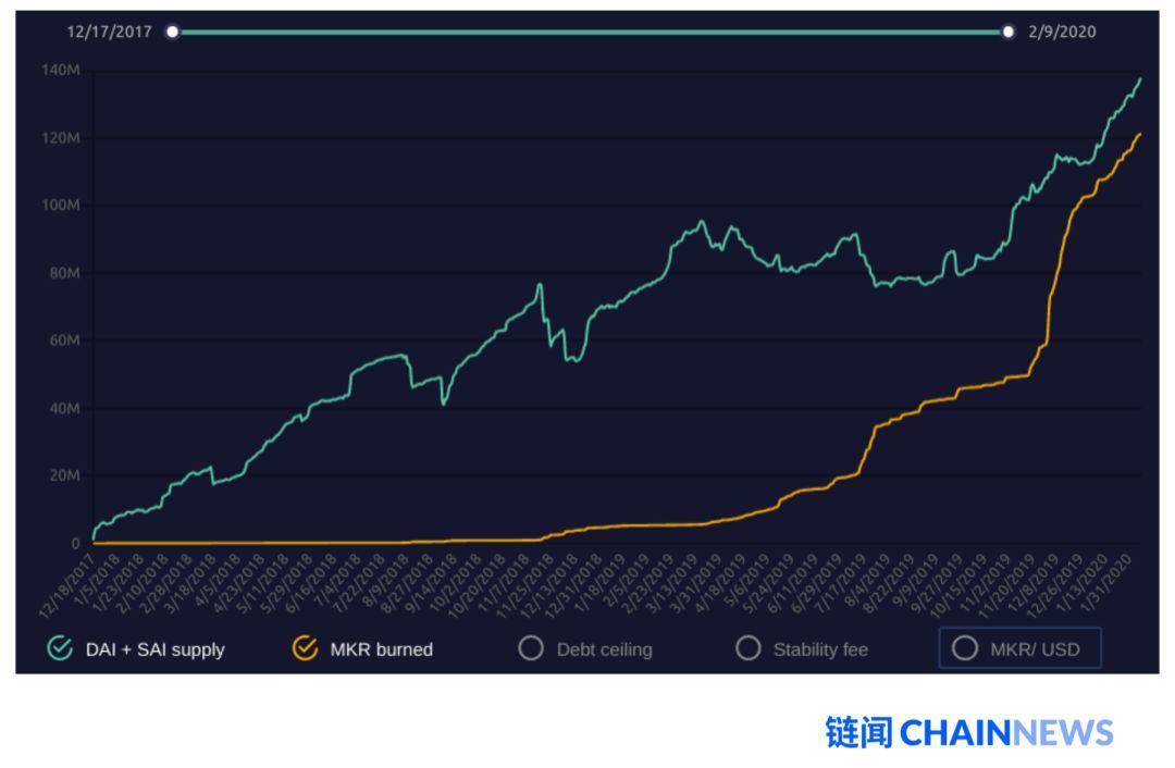defi龙头币市值预测,defi概念币估值