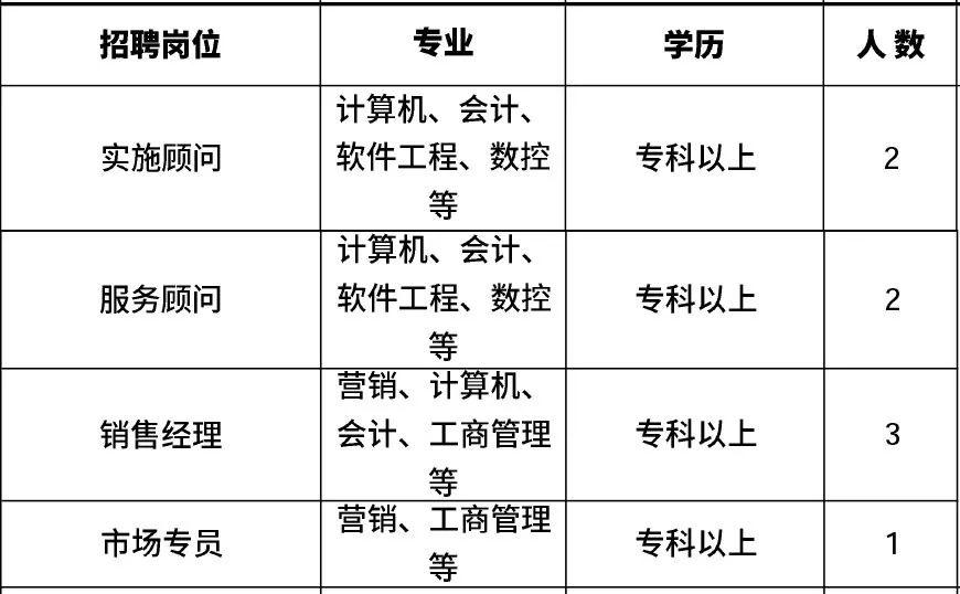 高新区附近1公里招工,肇庆高新区线上招聘