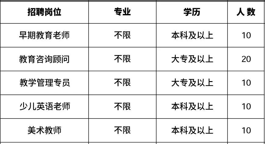 高新区附近1公里招工,肇庆高新区线上招聘