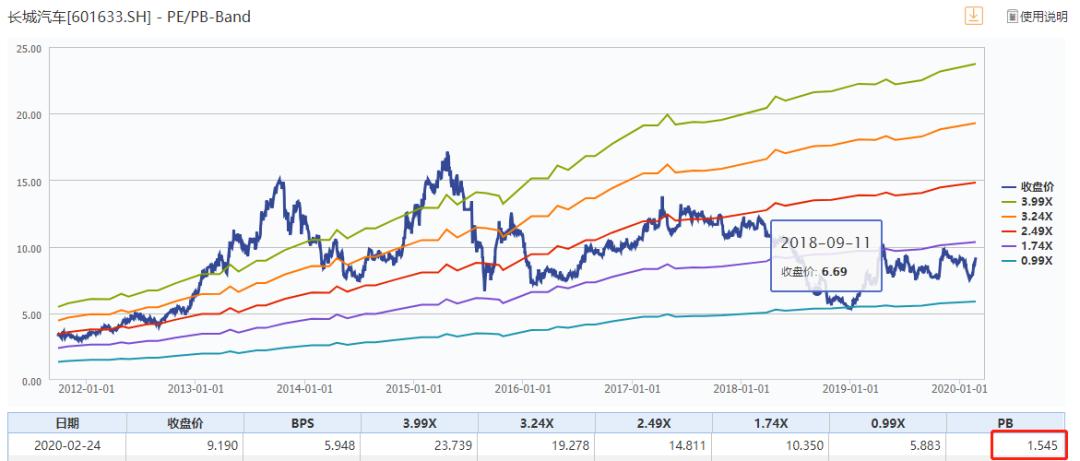 福耀玻璃占全球汽车玻璃比例,福耀玻璃与信义玻璃对比分析