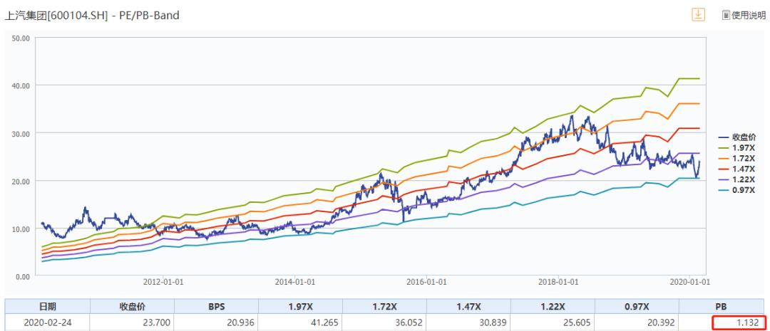福耀玻璃占全球汽车玻璃比例,福耀玻璃与信义玻璃对比分析