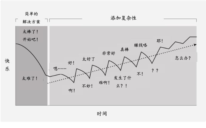 优化零效果产品的进阶方式,产品优化100个方法