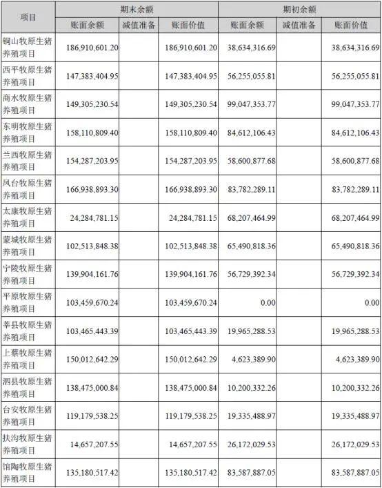 成都牧原养猪工人工资真实情况,牧原养猪工真的可以月入过万吗