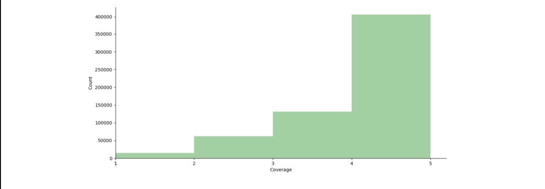 基于高通量测序技术的新方法，可有效分离SARS-CoV-2！快速进行分析