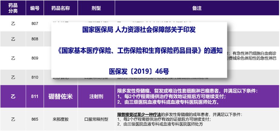 洞察目标|MM患者达到“深缓解、长生存”已不再魔幻