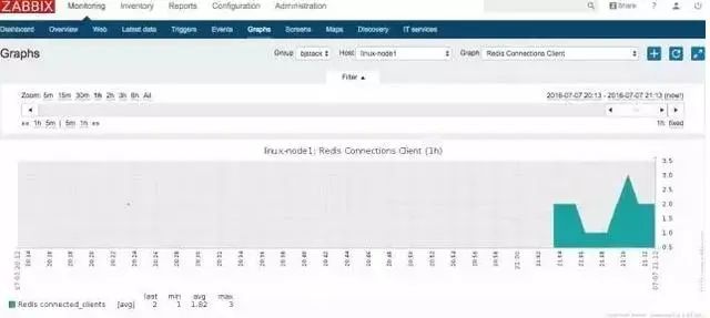做了5年团队管理你学到了什么,做了这么多年管理有什么心得