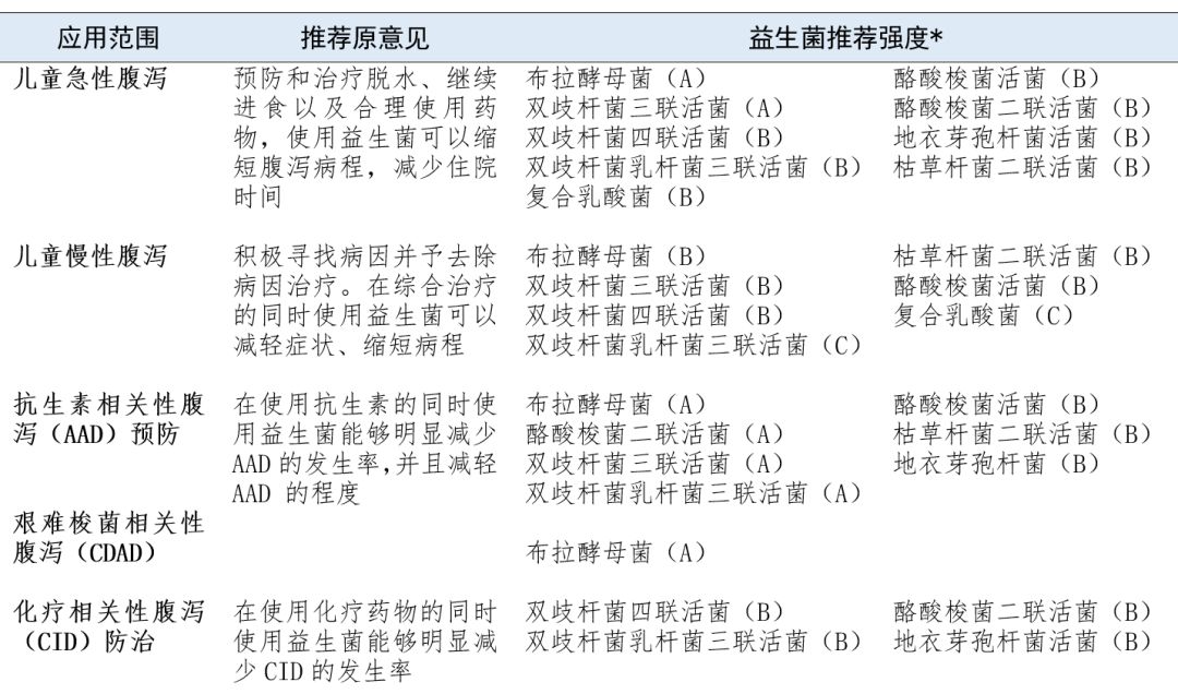 益生菌制剂可用于治疗,益生菌酶制剂应用