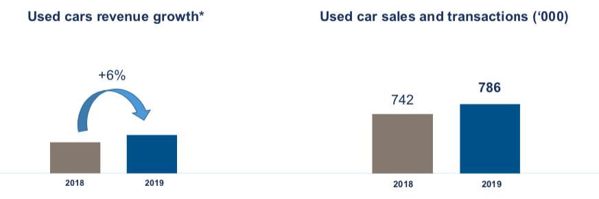 你瞧瞧PSA多会过日子