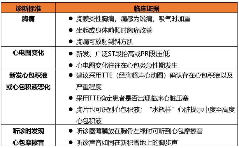 干货丨特发性心包炎如何管理,这篇讲清楚啦