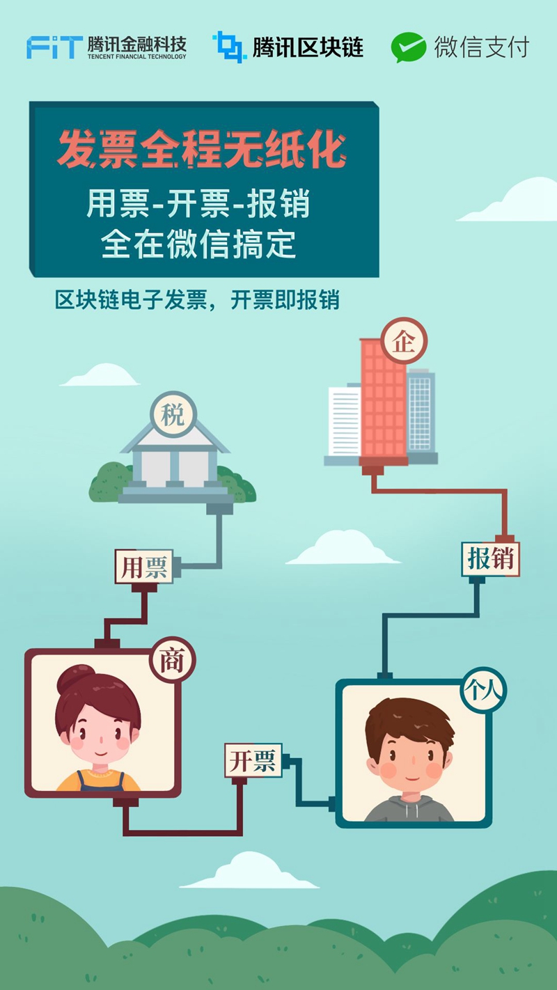 小微企业区块链电子发票,区块链电子发票微信怎么开