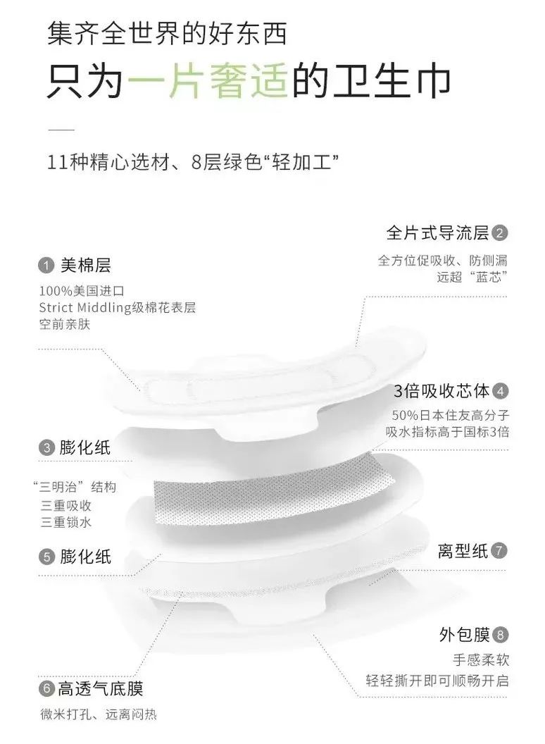 女神注意！卫生巾里可能有猫腻，千万别用错