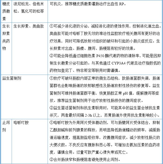 放射性肠炎症怎么治,放射性损伤要吃什么药