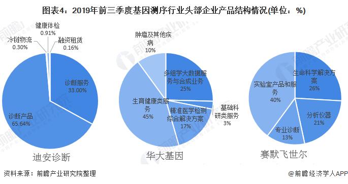 华大基因新冠检测结果价格,华大基因新冠检测产品已覆盖全球