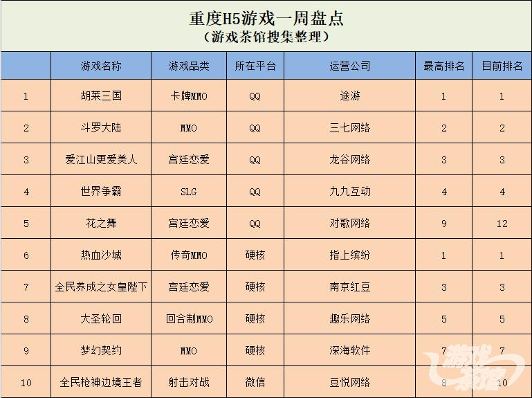 微信出现新爆款棋牌*赚网**类在QQ上更受欢迎|休闲新游周报