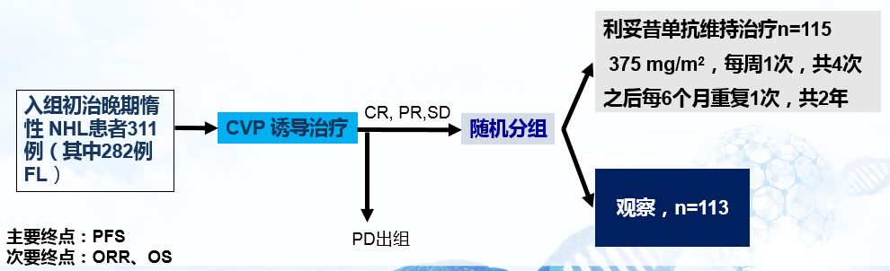 滤泡淋巴瘤十大专家,蔡清清医生怎么样