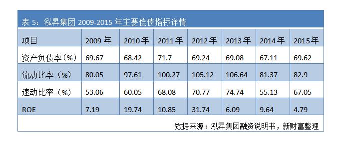 2年亏掉上市19年净利,中植系股票会暴跌吗