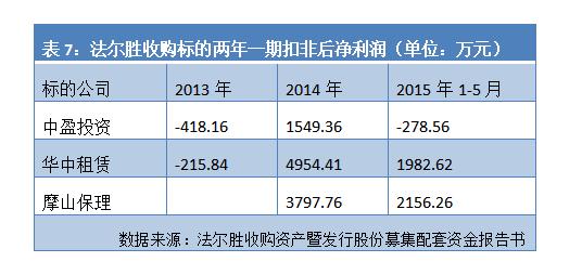 2年亏掉上市19年净利,中植系股票会暴跌吗