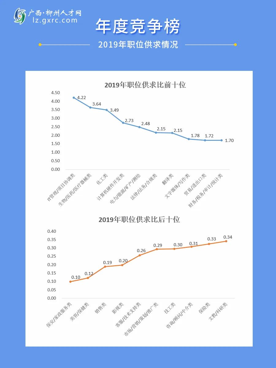 2019柳州平均薪酬曝光：4510元/月，3月的你还好吗？