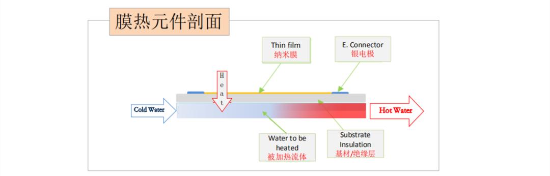 3秒速热的生活仪式感,寒冬必备3秒速热